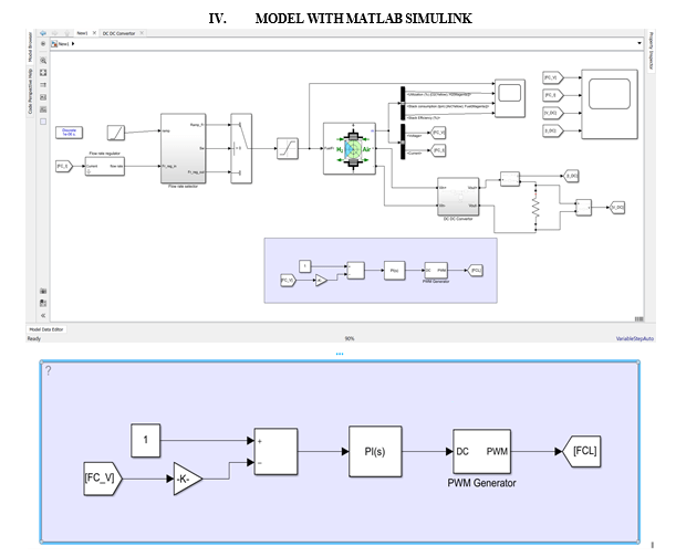 Modelling of PEM Fuel Cell using MATLAB Simulink
